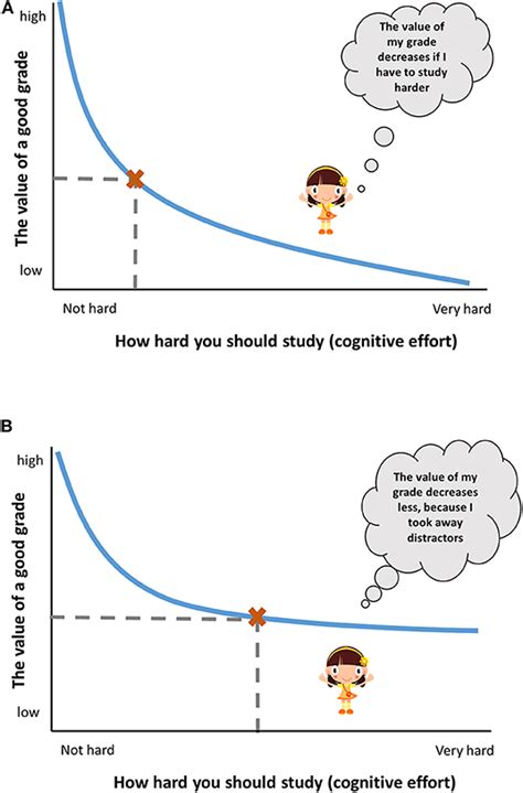 Unveiling Cognitive Task Probing Effort Discounting: Optimize Your Performance Today