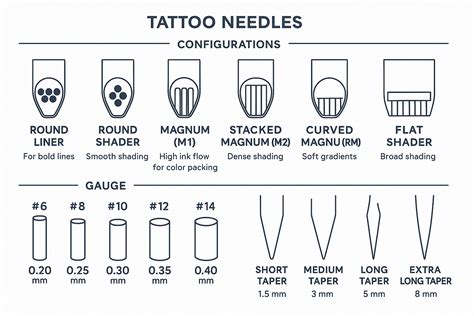 Complete Guide On Tattoo Needles Tattooing 101 Complete Guide On Tattoo Needles Tattooing 101