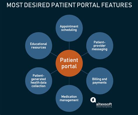Complete Health Patient Portal