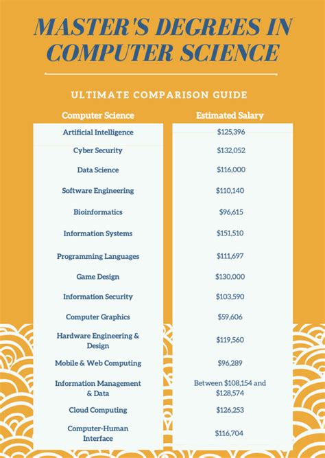 Best Computer Engineering Degrees Ranked