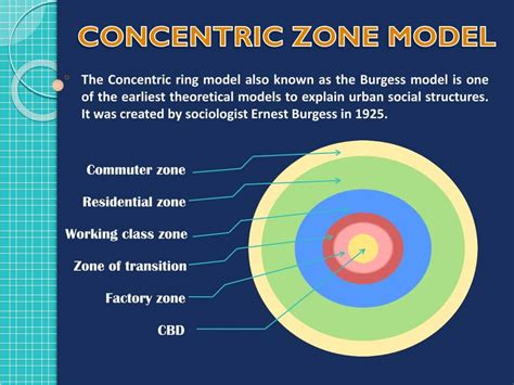 Discover the Magic of the Concentric Zone Model: Urban Development Explained
