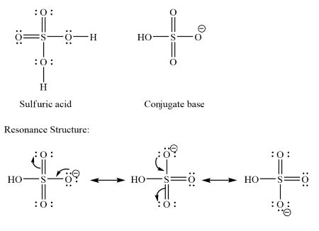 Conjugate Base of H2SO4 Unveiled: Simple Insight