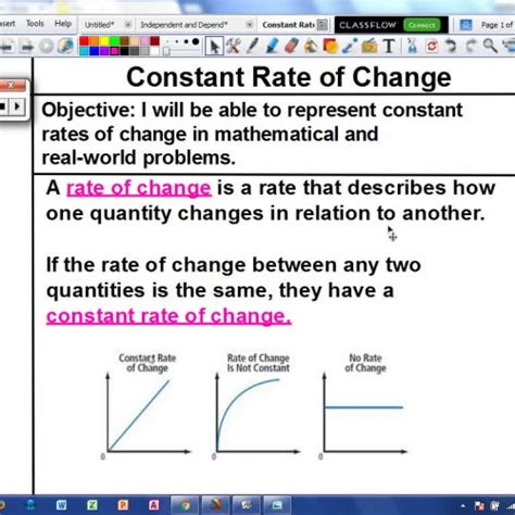 Constant Rate of Change: Unlocking Future Insights
