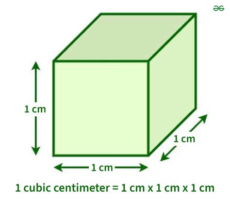 Effortless Cubic Inches to Cubic Cm Conversion