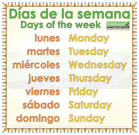 Days of the Week in Spanish: Quick Guide