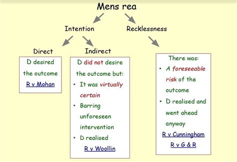 Ultimate Guide to Define Mens Rea