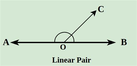 Uncover the True Meaning of a Linear Pair in Geometry