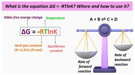 Mastering Delta G Equation Basics in Chemistry