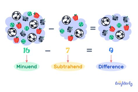 Simple Difference in Math: Explore the Basics