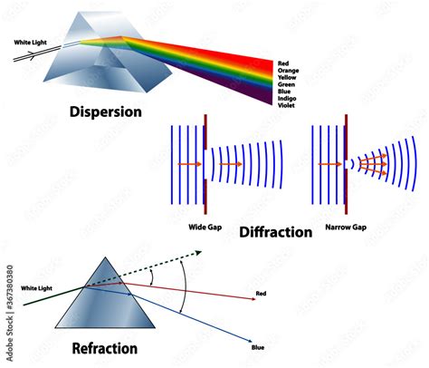 Diffraction vs Refraction: Unveiling Light's Dual Nature
