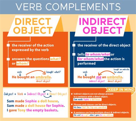 Mastering Direct and Indirect Objects in Grammar