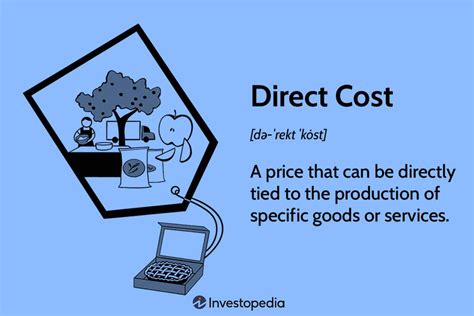 Direct Costs Unveiled: The Secret to Savings You Can't Ignore