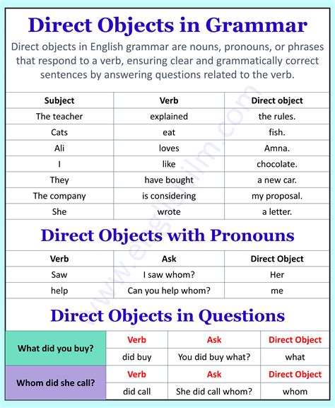 Mastering Direct Object Pronouns: Quick Guide for Language Learners