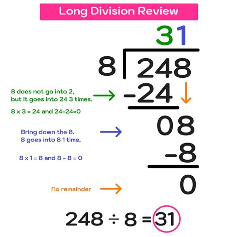 Simplifying Math: What’s Divided by 8? Find Out Here
