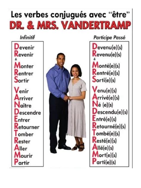 Dr. Mrs. Vandertramp: Unraveling the Mystery