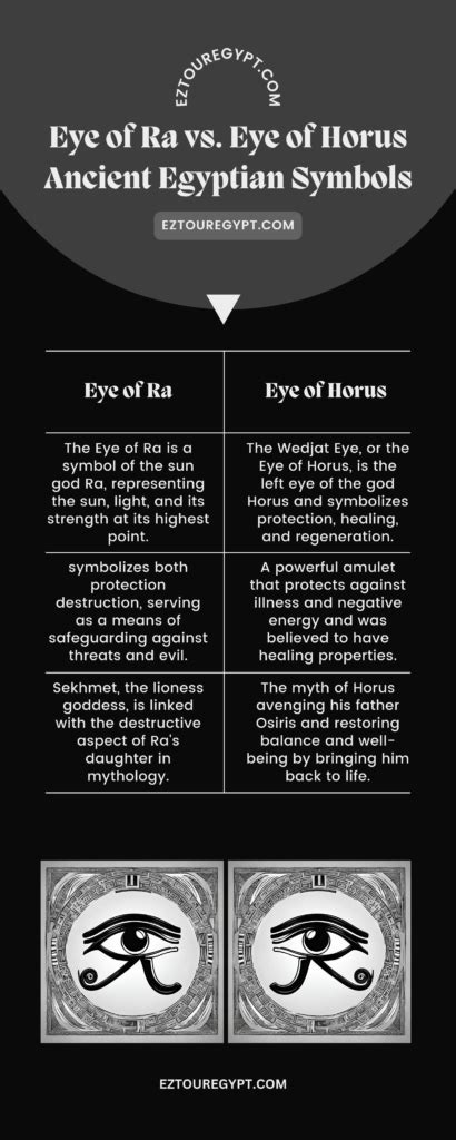 Egyptian Symbols Tattoos Ra Eye Of Ra Vs Eye Of Horus Best Egyptian Symbols Tattoos Ra Eye Of Ra Vs Eye Of Horus Best