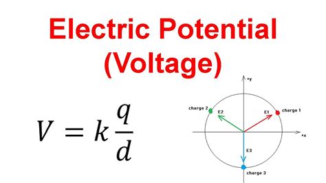 Electric Potential Equation Demystified: Key Insights for Beginners