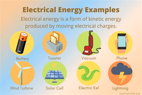 Electrical Energy Examples Simplified