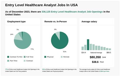 Entry Level Healthcare Jobs