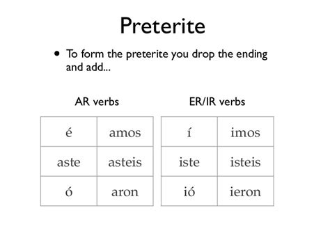 Mastering er Preterite Endings: Quick Guide to Spanish Conjugation