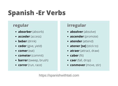 Mastering 'ER' Verbs in Spanish: Quick Guide for Fluency