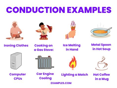 Ultimate Example of Conduction in Everyday Life
