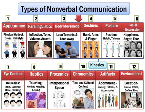 Understanding Verbal vs Nonverbal Communication Examples