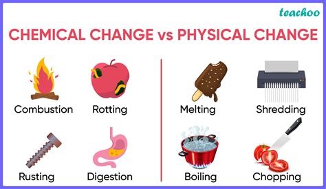 Examples of Physical Changes That Will Amaze You