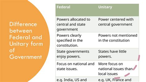 Understanding Government Structures: Unitary vs Federal Systems