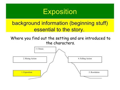 Mastering the Exposition of a Story: Unveiling Secrets for Captivating Readers
