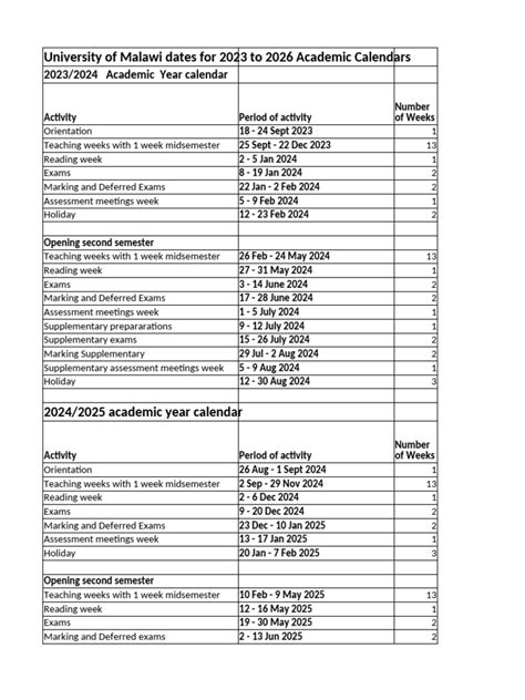 Uncover the Best Ways to Find Dates in Malawi Today