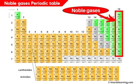 Unveiling First Gas on Periodic Table: Key Insights Revealed