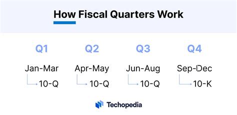 Unraveling Fiscal Quarters: Key Insights for Smart Business Decisions