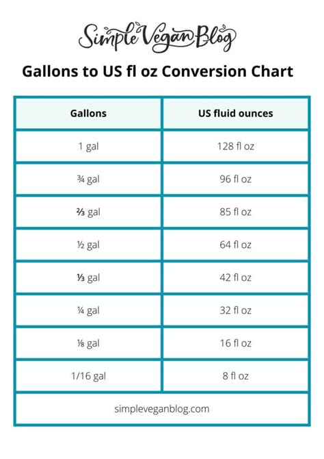 Discover Exactly How Many Fl Oz in a Gallon: An Essential Guide for All