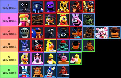 Fnaf Td Values