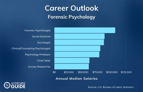 Forensic Psychology Job: Secrets of the Mind Unveiled in Criminal Investigations