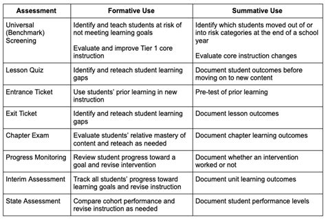Uncover Powerful Formative Assessment Examples to Boost Student Success