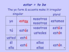 Mastering Forms of Estar: Unlock Spanish Verb Versatility