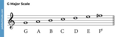 Master the G Major Scale: Your Quick Guide to Perfect Pitch