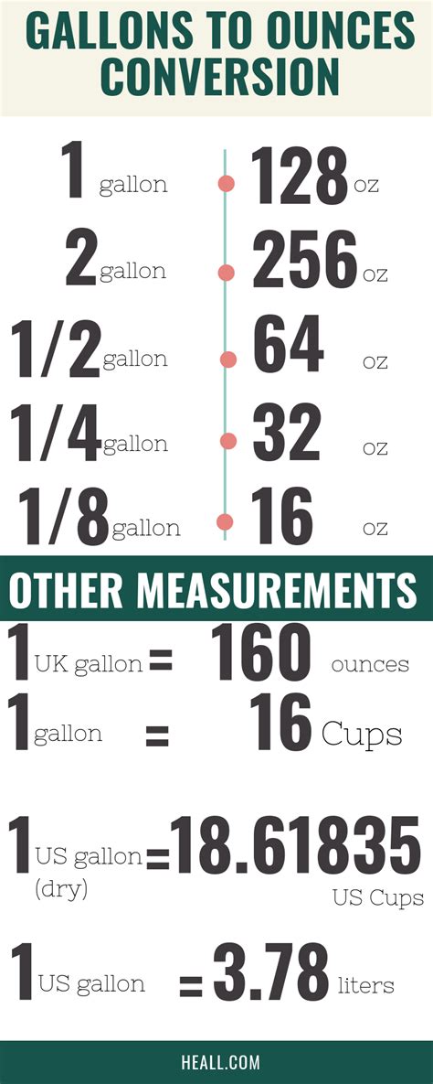 Convert Gallons to Ounces: Quick and Accurate Guide