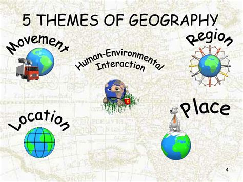 Unveiling Geography's Five Themes: Essential Insights for Curious Minds