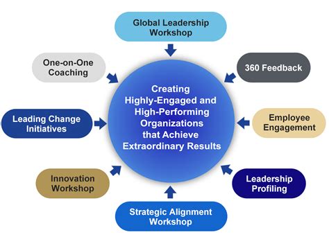 Transform Your Career with the Global Leadership Program