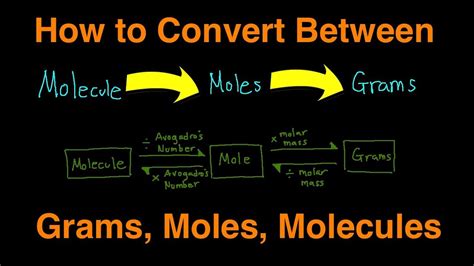 Mastering Grams to Moles Conversion: Simple Guide