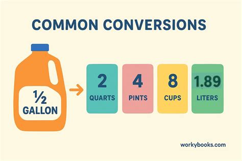 Half Gallon to Liters Conversion Guide