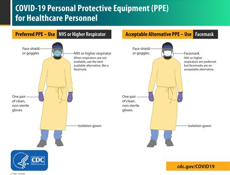 Health Care Ppe Shortage