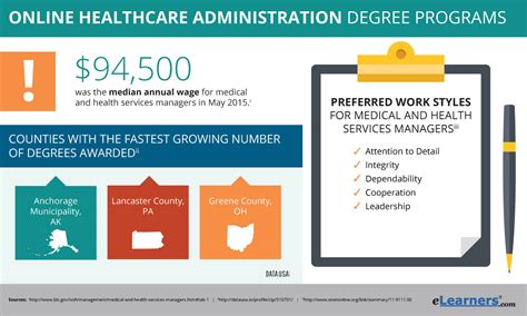 Health Services Administration Degree