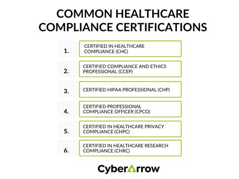 Healthcare Certifications