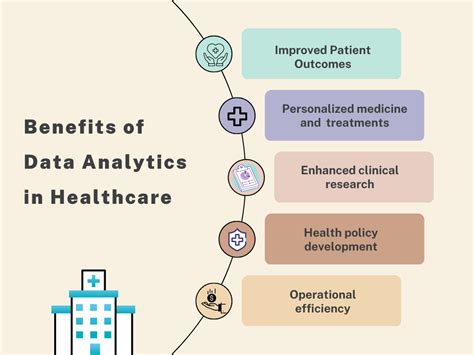 Healthcare Companies Using Data Analytics