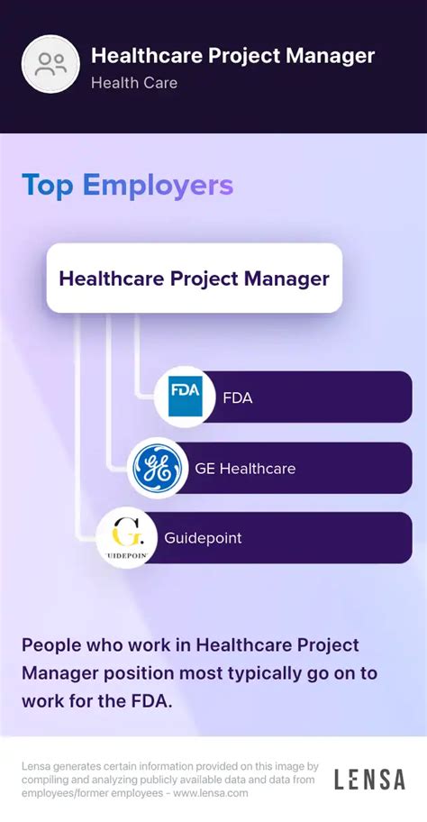 Healthcare Project Manager Jobs