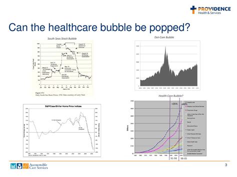 Healthcare System Bubble